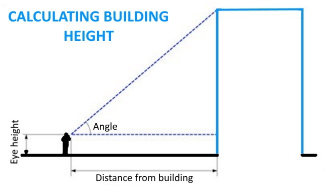 building height