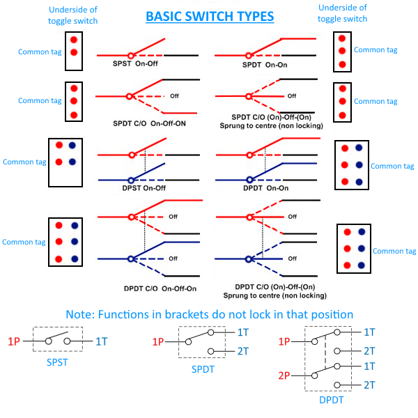 switch types and functions